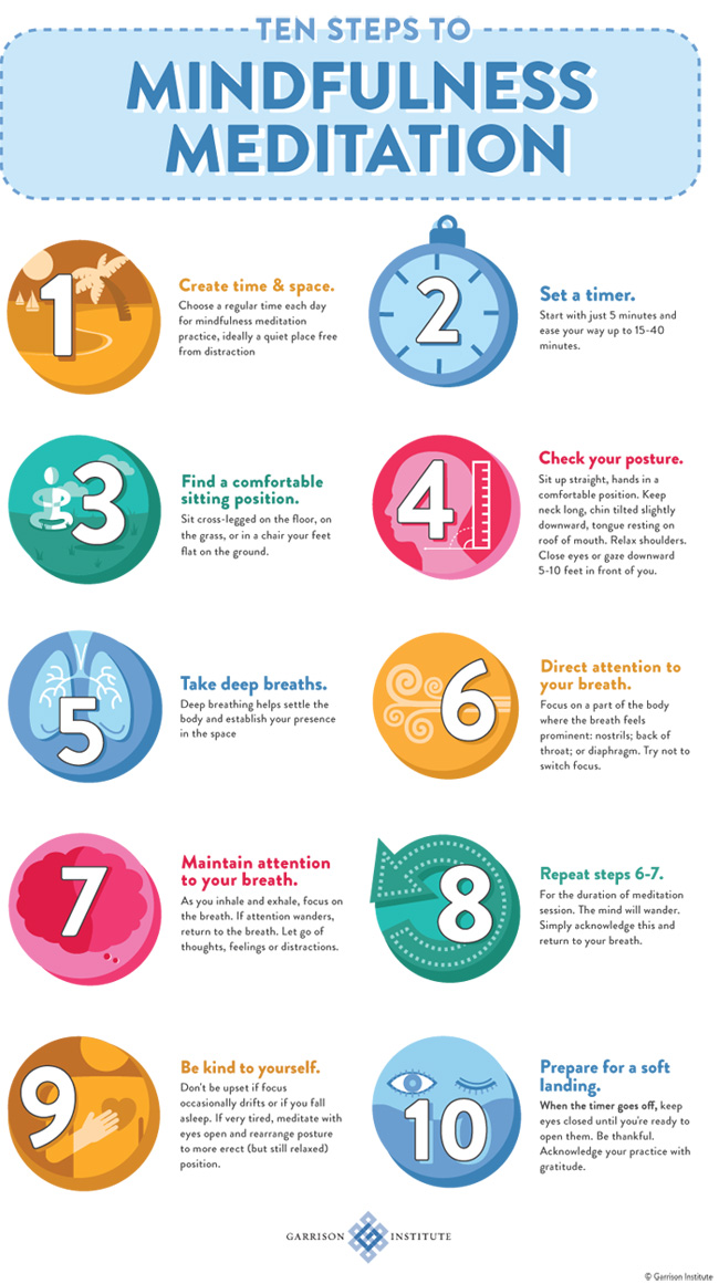 Infographic 10 Steps To Mindfulness Meditation Garrison Institute